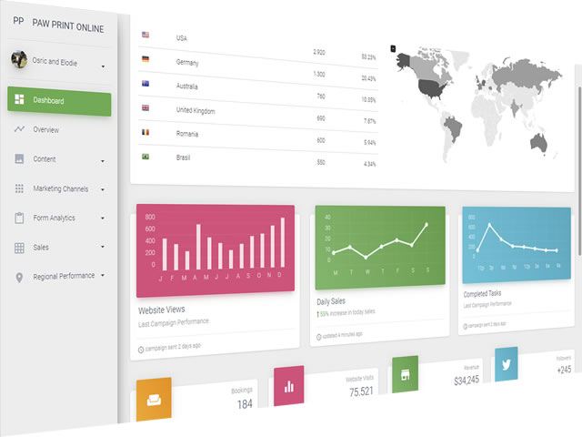 A custom responsive reporting dashboard built with Bootstrap 4